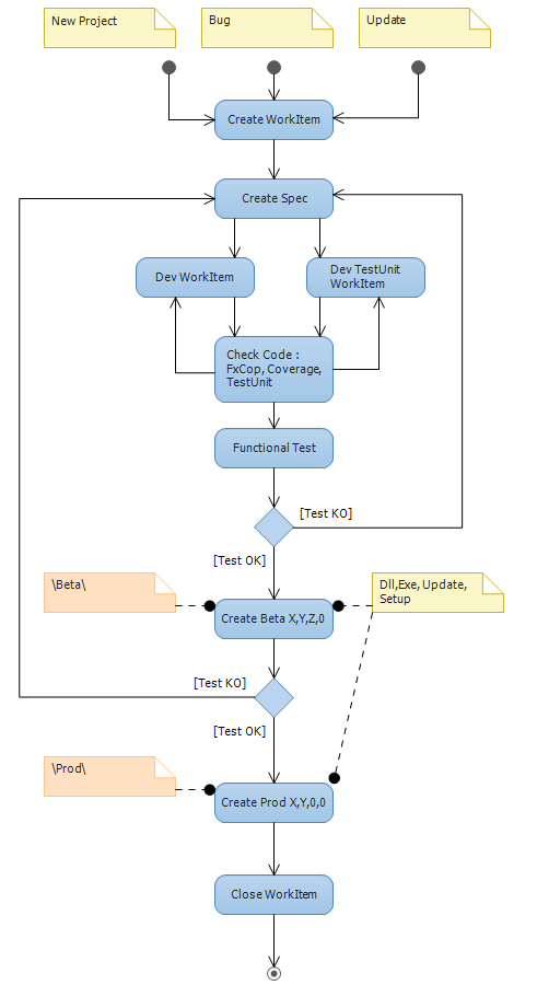 WorkflowProject